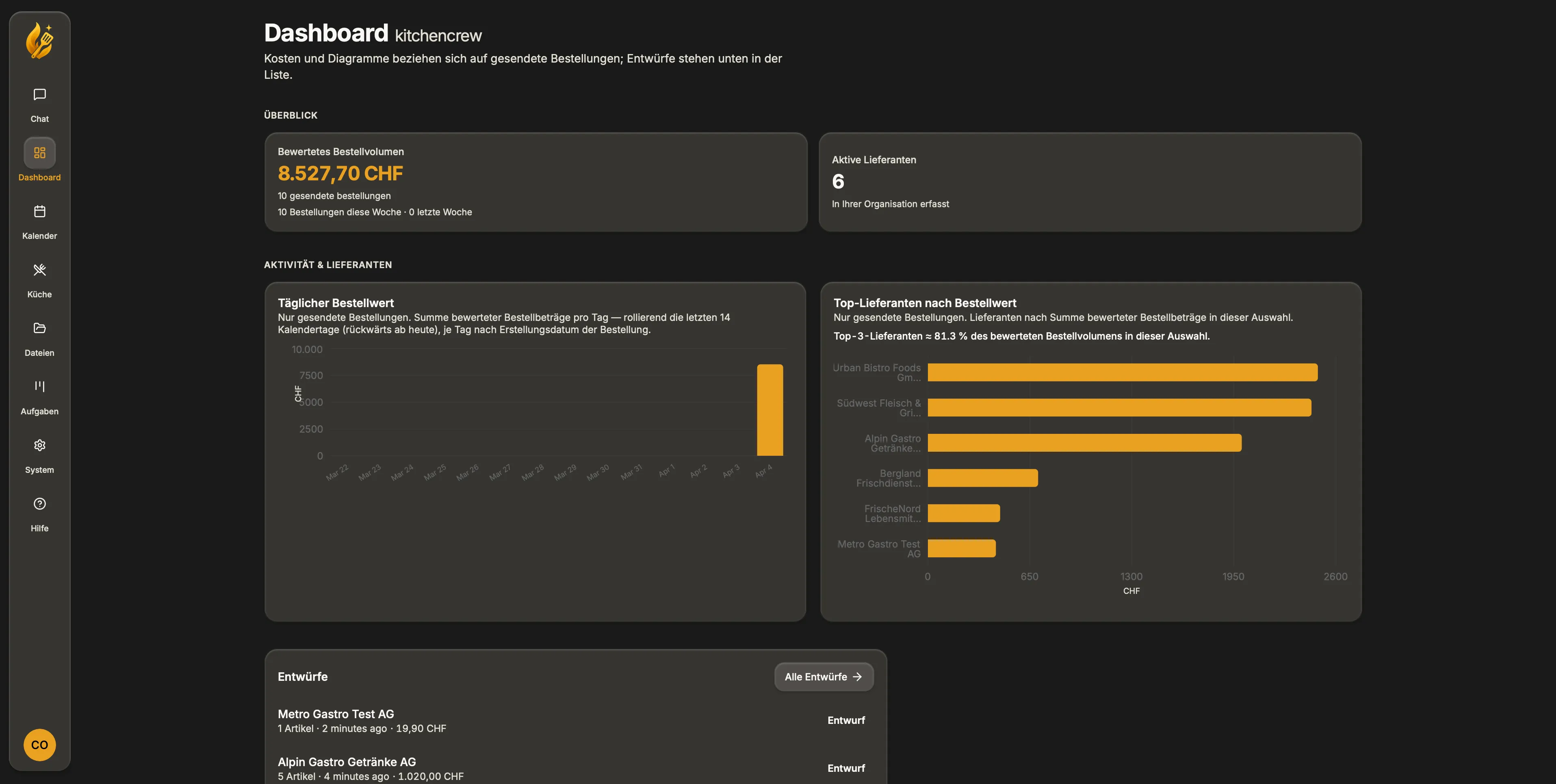 KitchenCrew-Dashboard mit Lieferantenübersicht und Bestell-Entwürfen.